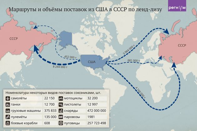 Россия и Иран: Маршруты и объемы поставок из США в СССР по ленд-лизу