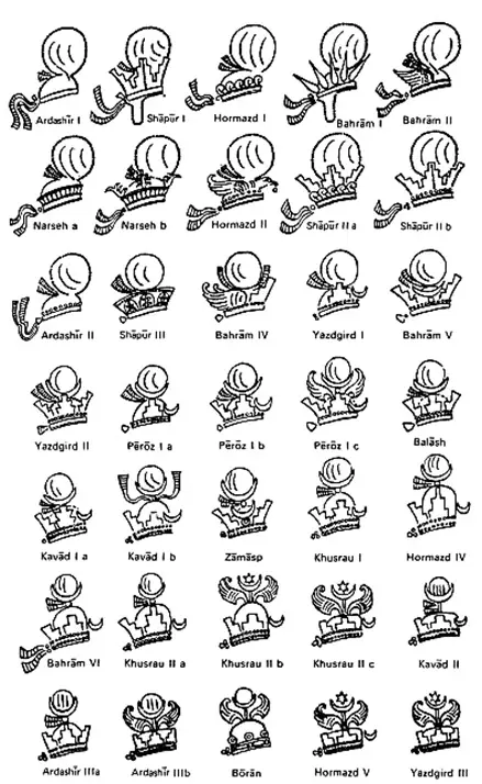 Типология сасанидских корон, составленная на основе изображений на монетах и рельефов